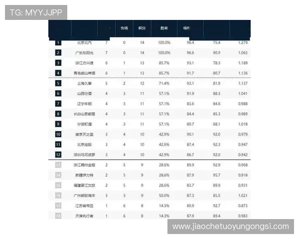 广州乒乓球队以82分稳居精英赛积分榜首位展现强劲实力
